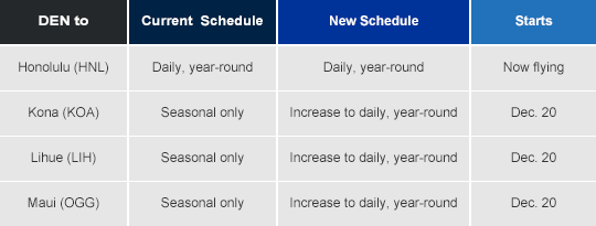 Denver schedule