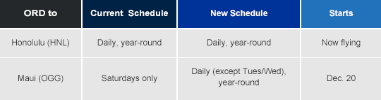 Chicago schedule