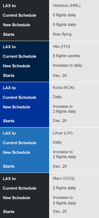 Los Angeles schedule