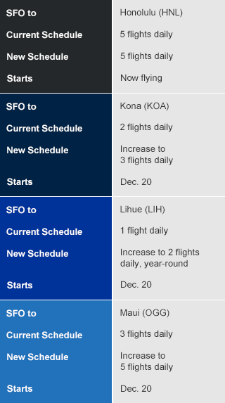 San Francisco schedule